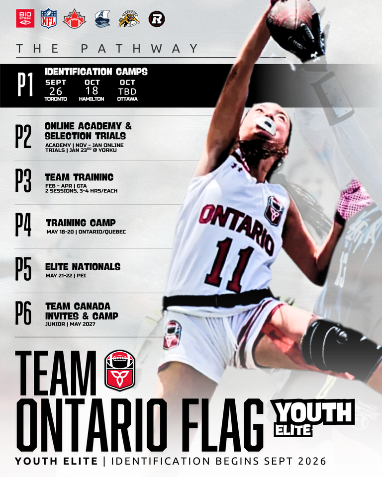 Football Ontario ID Camps